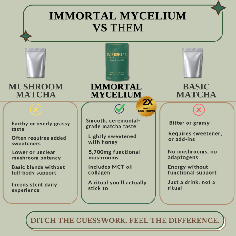 Immortal Mycelium VS Them (2000 x 2000 px) (2000 x 2000 px)
