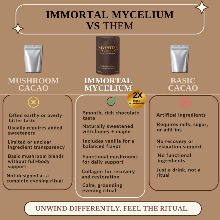 Immortal Mycelium VS Them (2000 x 2000 px) (2000 x 2000 px)