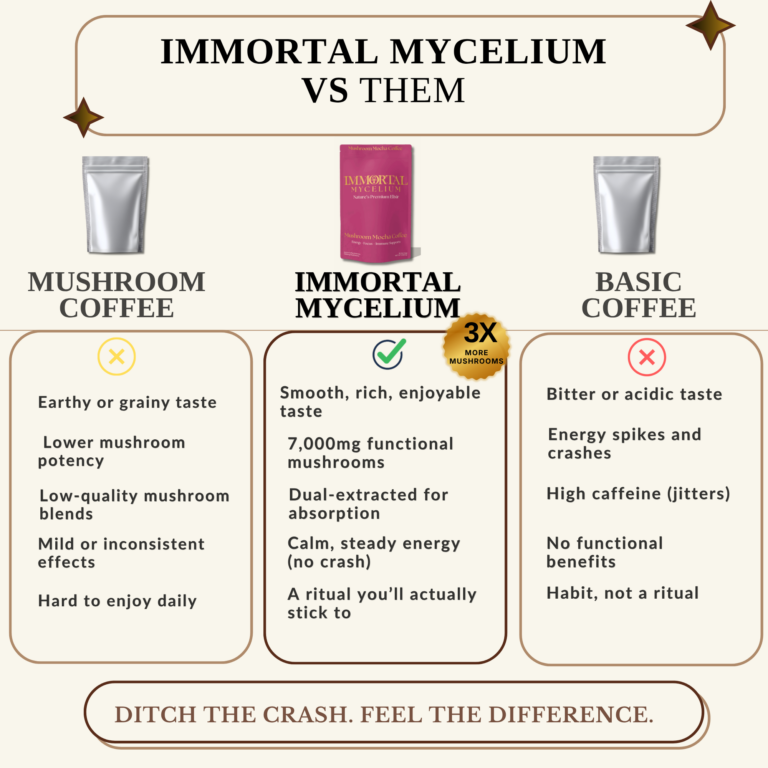 Immortal Mycelium VS Them (2000 x 2000 px) (2)