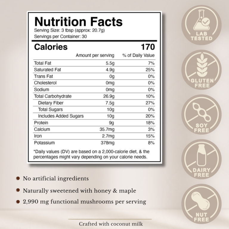 Cacao Facts 30